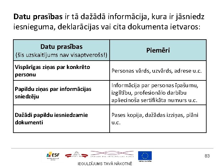 Datu prasības ir tā dažādā informācija, kura ir jāsniedz iesnieguma, deklarācijas vai cita dokumenta