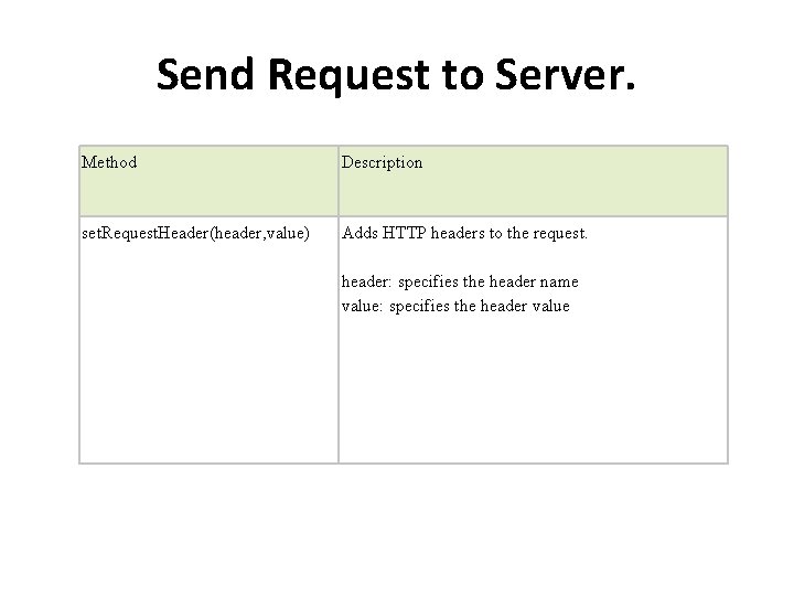 Send Request to Server. Method Description set. Request. Header(header, value) Adds HTTP headers to