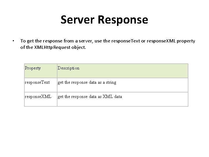 Server Response • To get the response from a server, use the response. Text