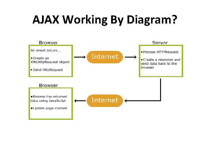 AJAX Working By Diagram? 