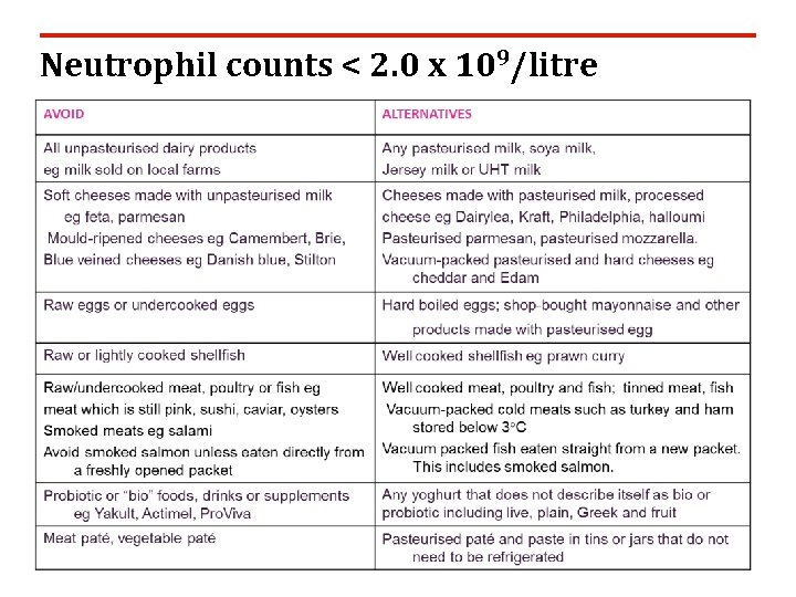 Neutrophil counts < 2. 0 x 109/litre 