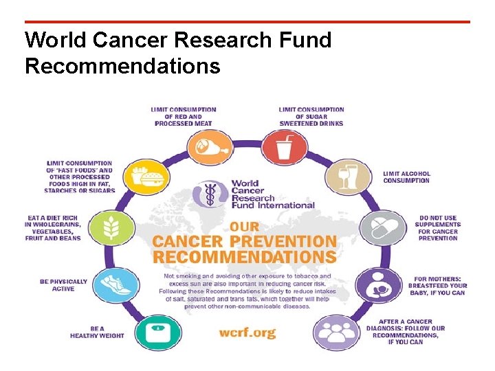 World Cancer Research Fund Recommendations 