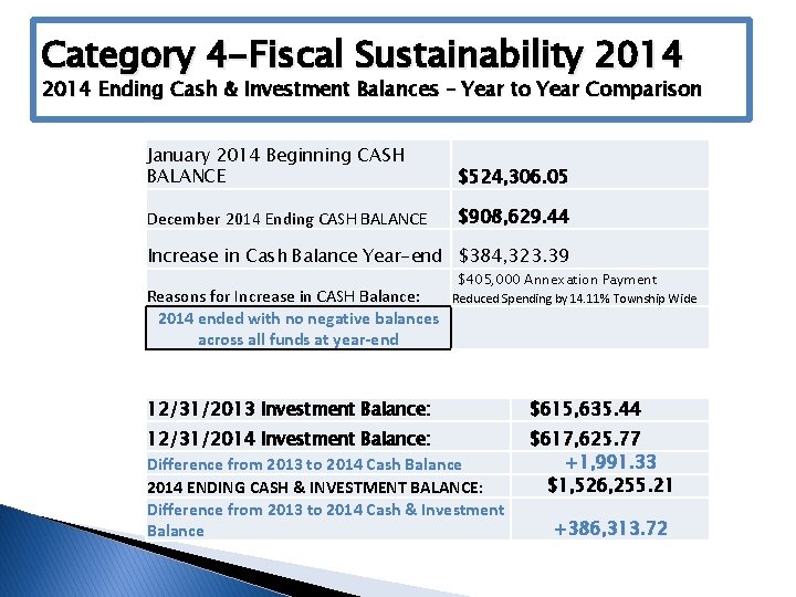 Category 4 -Fiscal Sustainability 2014 Ending Cash & Investment Balances – Year to Year