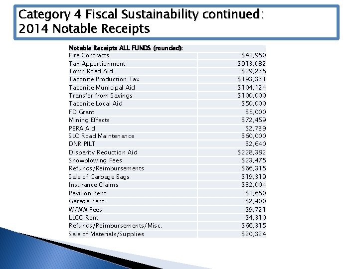 Category 4 Fiscal Sustainability continued: 2014 Notable Receipts ALL FUNDS (rounded): Fire Contracts Tax