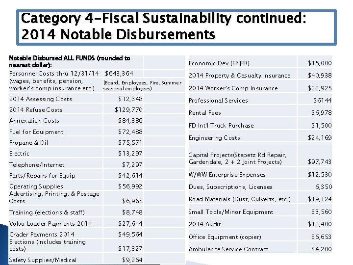 Category 4 -Fiscal Sustainability continued: 2014 Notable Disbursements Notable Disbursed ALL FUNDS (rounded to