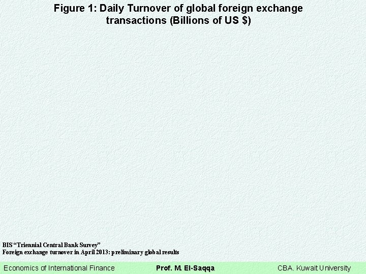 Figure 1: Daily Turnover of global foreign exchange transactions (Billions of US $) BIS