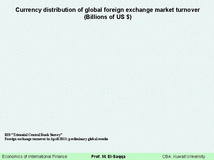 Currency distribution of global foreign exchange market turnover (Billions of US $) BIS “Triennial