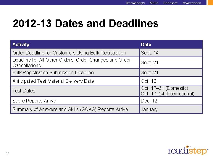2012 -13 Dates and Deadlines Activity Date Order Deadline for Customers Using Bulk Registration 2012 -13 Dates and Deadlines Activity Date Order Deadline for Customers Using Bulk Registration