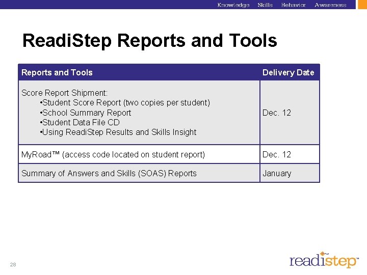 Readi. Step Reports and Tools 28 Reports and Tools Delivery Date Score Report Shipment: Readi. Step Reports and Tools 28 Reports and Tools Delivery Date Score Report Shipment: