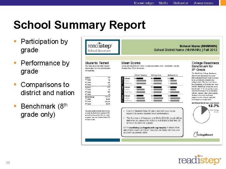 School Summary Report § Participation by grade § Performance by grade § Comparisons to School Summary Report § Participation by grade § Performance by grade § Comparisons to