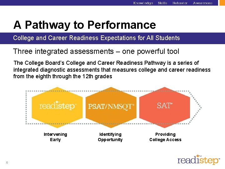 A Pathway to Performance College and Career Readiness Expectations for All Students Three integrated A Pathway to Performance College and Career Readiness Expectations for All Students Three integrated