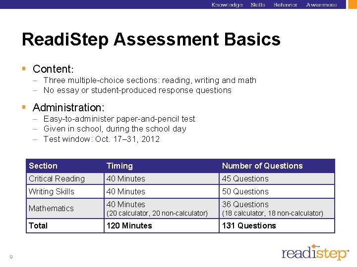 Readi. Step Assessment Basics § Content: – Three multiple-choice sections: reading, writing and math Readi. Step Assessment Basics § Content: – Three multiple-choice sections: reading, writing and math