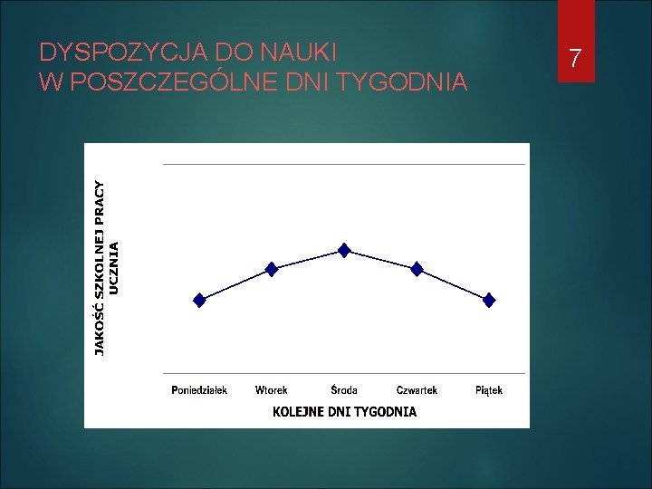 DYSPOZYCJA DO NAUKI W POSZCZEGÓLNE DNI TYGODNIA 7 