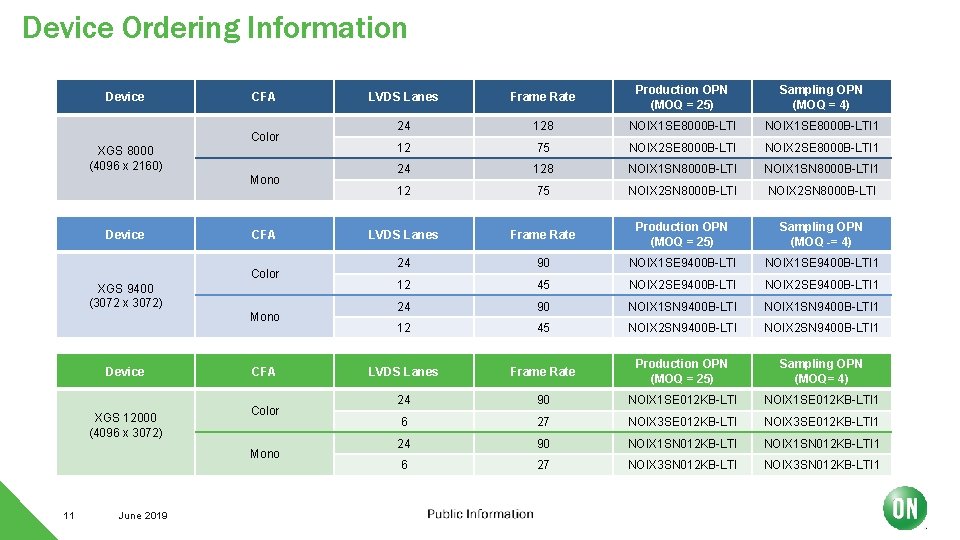 Device Ordering Information Device CFA Color XGS 8000 (4096 x 2160) Mono Device CFA