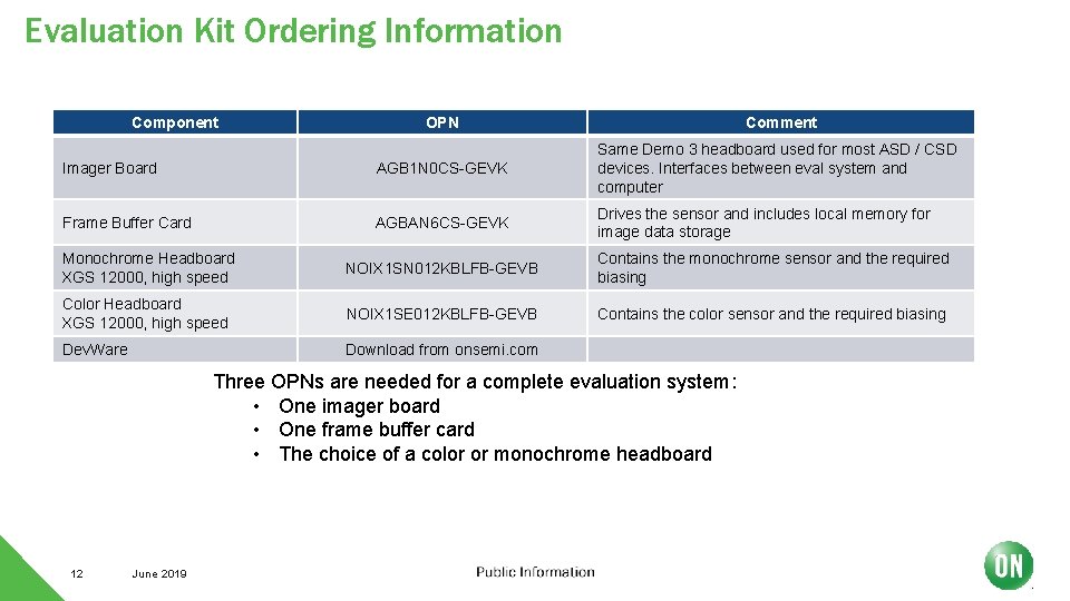 Evaluation Kit Ordering Information Component OPN Comment Imager Board AGB 1 N 0 CS-GEVK
