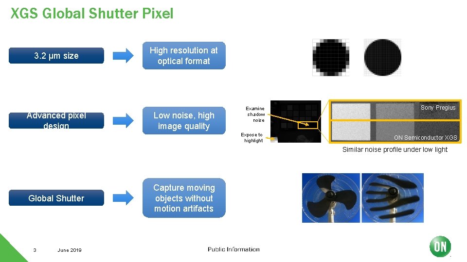 XGS Global Shutter Pixel 3. 2 µm size Advanced pixel design High resolution at