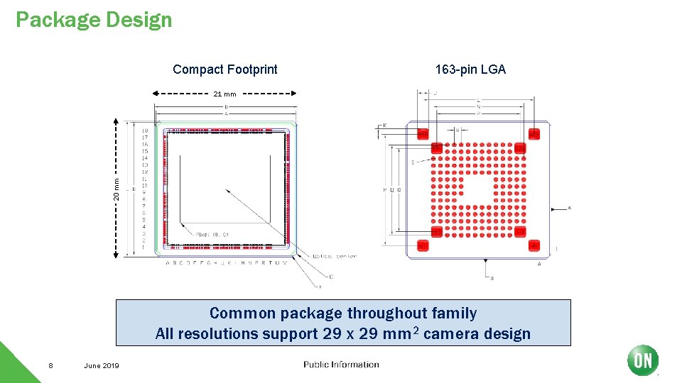 Package Design Compact Footprint 163 -pin LGA 20 mm 21 mm Common package throughout