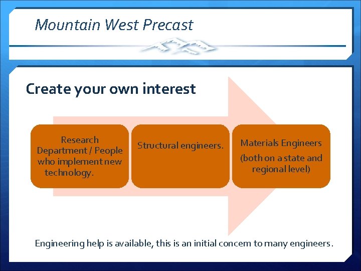 Mountain West Precast Create your own interest Research Department / People who implement new