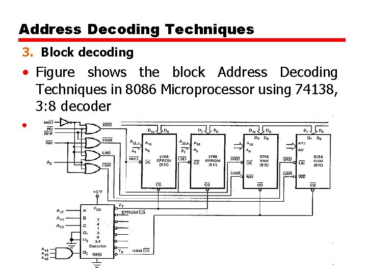 Address Decoding Techniques 3. Block decoding • Figure shows the block Address Decoding Techniques