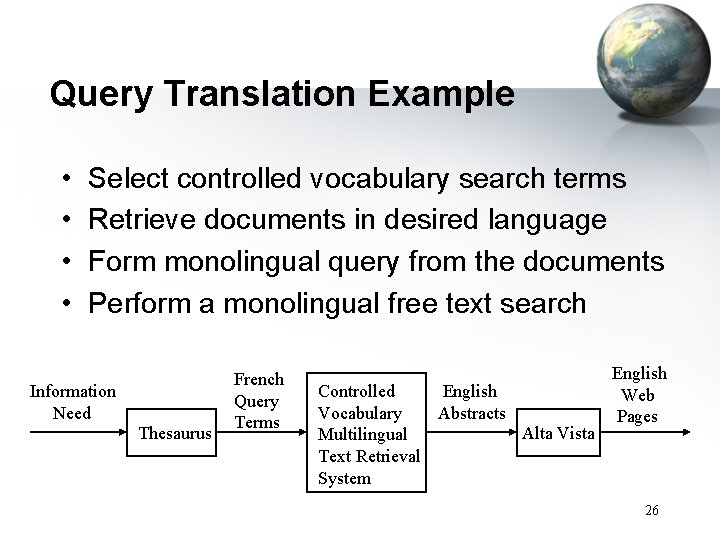 Query Translation Example • • Select controlled vocabulary search terms Retrieve documents in desired