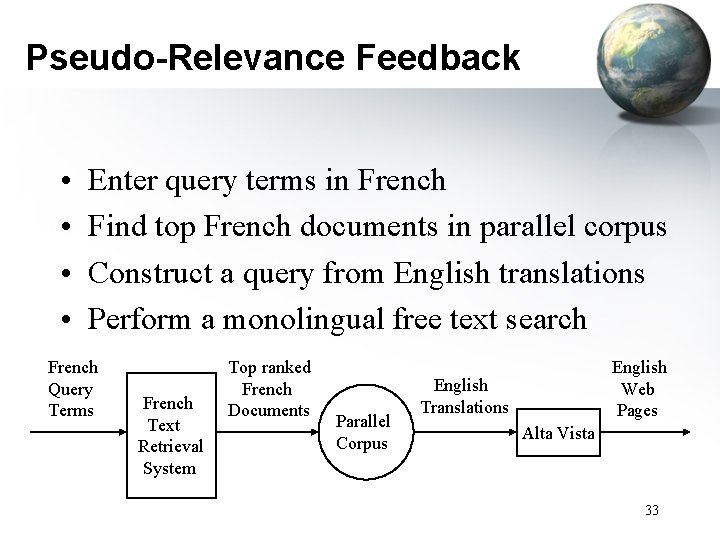 Pseudo-Relevance Feedback • • Enter query terms in French Find top French documents in