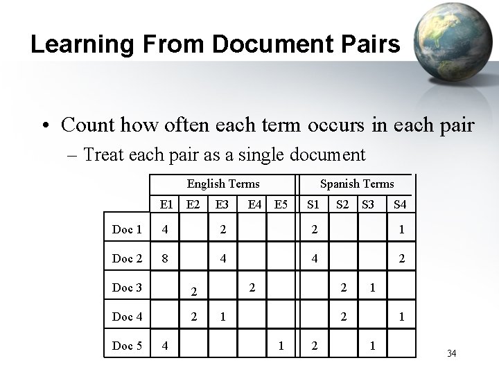 Learning From Document Pairs • Count how often each term occurs in each pair