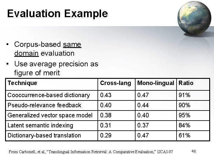 Evaluation Example • Corpus-based same domain evaluation • Use average precision as figure of