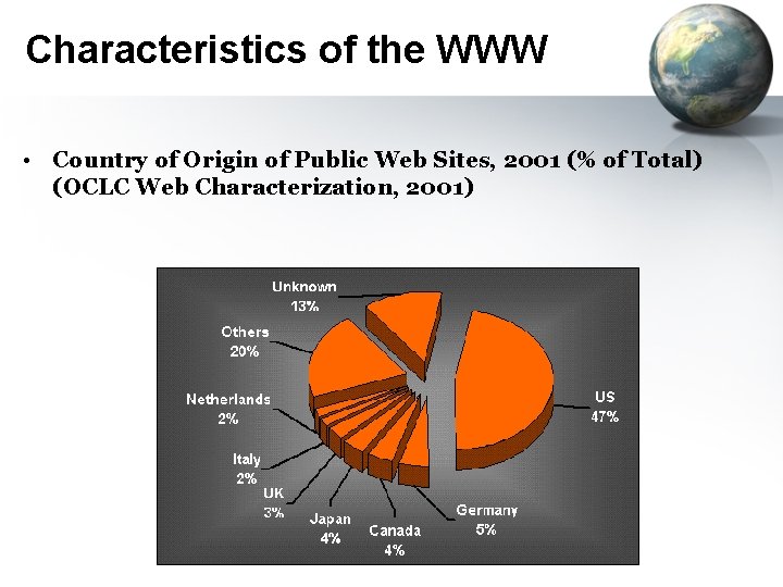 Characteristics of the WWW • Country of Origin of Public Web Sites, 2001 (%