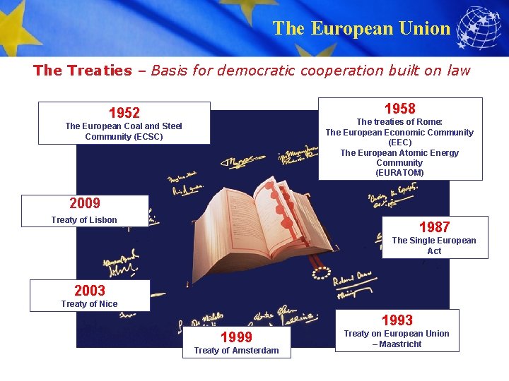 The European Union The Treaties – Basis for democratic cooperation built on law 1958