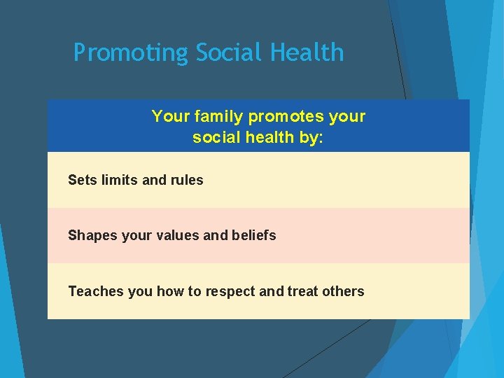 Promoting Social Health Your family promotes your social health by: Sets limits and rules