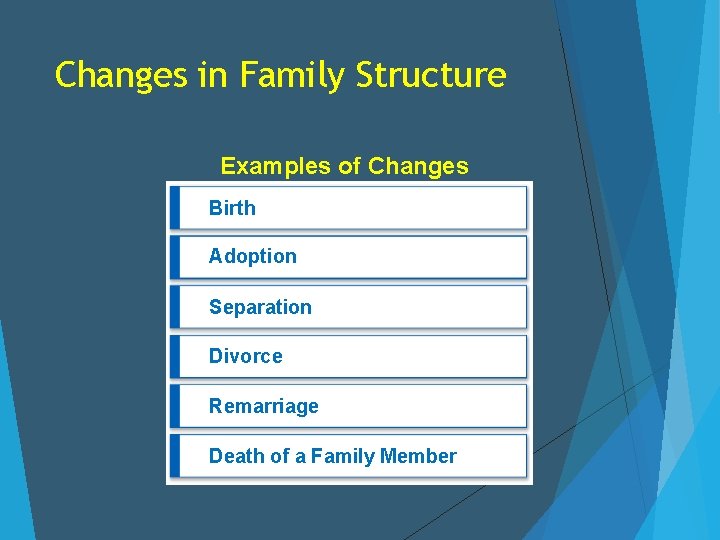 Changes in Family Structure Examples of Changes Birth Adoption Separation Divorce Remarriage Death of