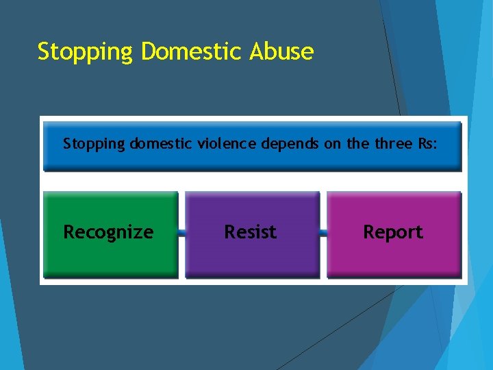 Stopping Domestic Abuse Stopping domestic violence depends on the three Rs: Recognize Resist Report