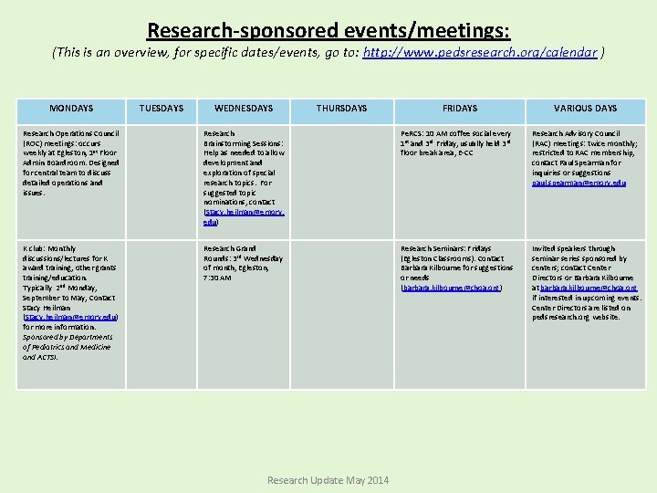 Research-sponsored events/meetings: (This is an overview, for specific dates/events, go to: http: //www. pedsresearch.