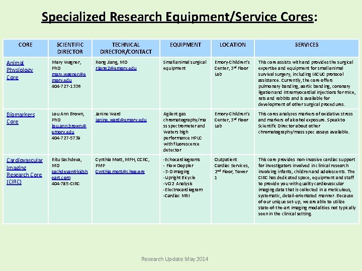 Specialized Research Equipment/Service Cores: CORE SCIENTIFIC DIRECTOR TECHNICAL DIRECTOR/CONTACT EQUIPMENT LOCATION SERVICES Animal Physiology