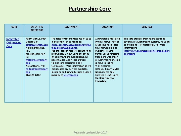 Partnership Core CORE SCIENTIFIC DIRECTORS EQUIPMENT LOCATION SERVICES Integrated Cell Imaging Core Adam Marcus,