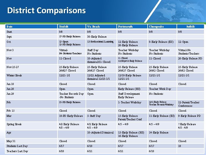 District Comparisons Date Norfolk Va. Beach Portsmouth Chesapeake Start 9/8 9/8 9/8 Sept 17