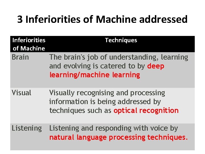 3 Inferiorities of Machine addressed Inferiorities of Machine Techniques Brain The brain's job of