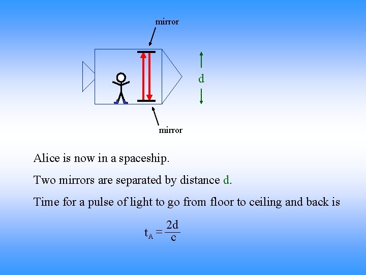 mirror d mirror Alice is now in a spaceship. Two mirrors are separated by