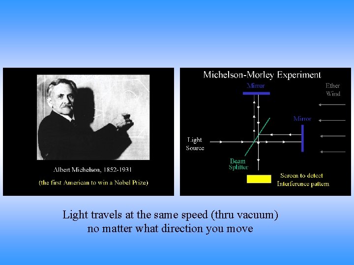 Light travels at the same speed (thru vacuum) no matter what direction you move