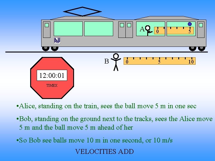 A B 0 0 5 5 10 12: 00: 01 TIMEX • Alice, standing