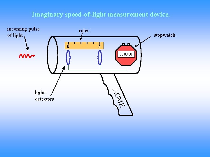 Imaginary speed-of-light measurement device. incoming pulse of light ruler 0 stopwatch 5 00: 00