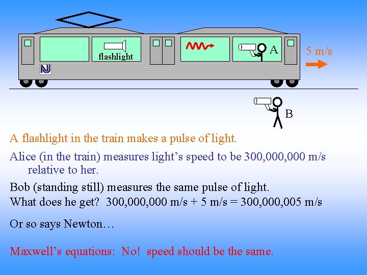 flashlight A 5 m/s B A flashlight in the train makes a pulse of