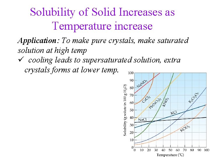 Solubility of Solid Increases as Temperature increase Application: To make pure crystals, make saturated