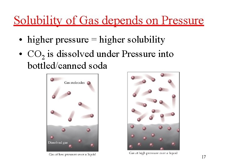 Solubility of Gas depends on Pressure • higher pressure = higher solubility • CO
