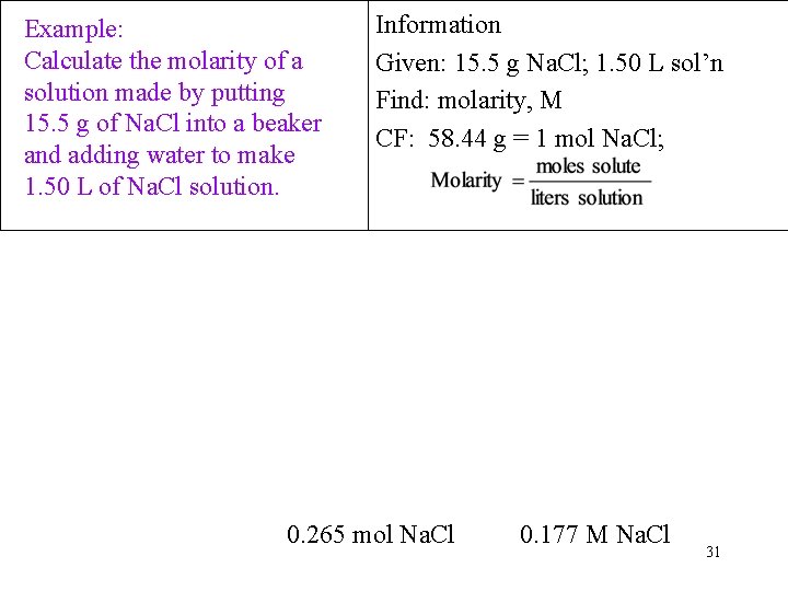 Example: Calculate the molarity of a solution made by putting 15. 5 g of