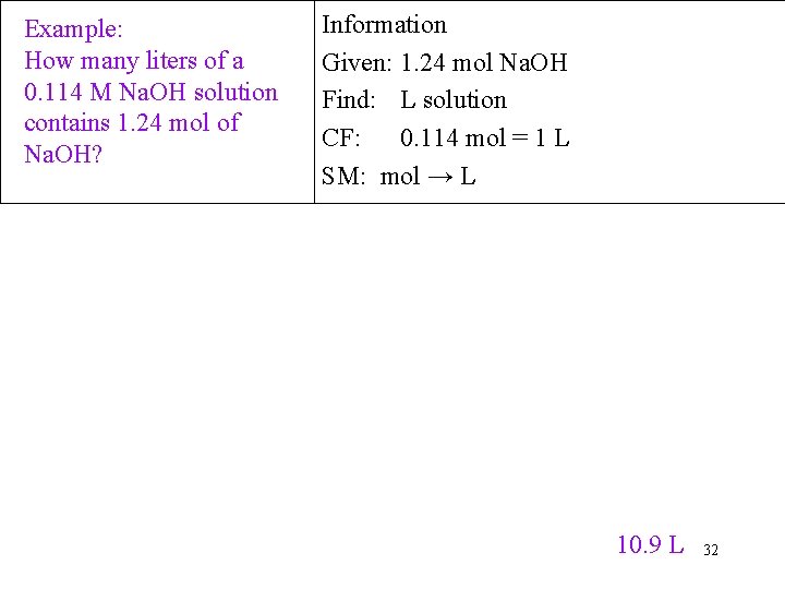 Example: How many liters of a 0. 114 M Na. OH solution contains 1.