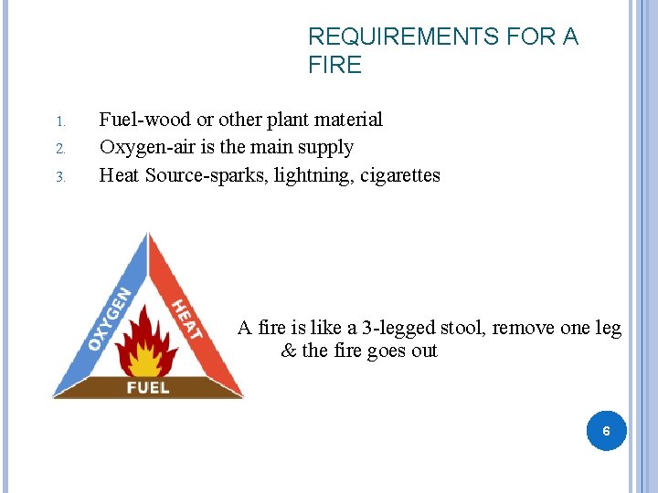 REQUIREMENTS FOR A FIRE 1. 2. 3. Fuel-wood or other plant material Oxygen-air is