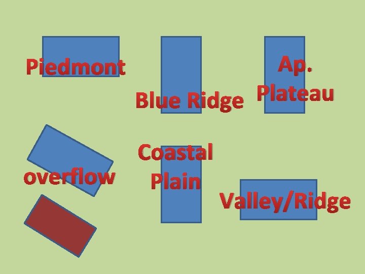 Piedmont Ap. Plateau Blue Ridge Coastal overflow Plain Valley/Ridge 