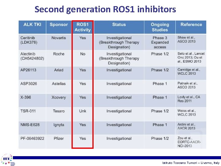 Second generation ROS 1 inhibitors Istituto Toscano Tumori – Livorno, Italy 