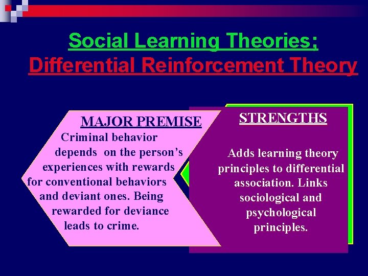 Social Learning Theories; Differential Reinforcement Theory MAJOR PREMISE Criminal behavior depends on the person’s